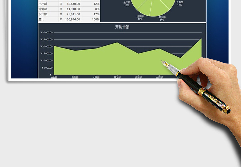 2025年部门月度开销财务数据报告