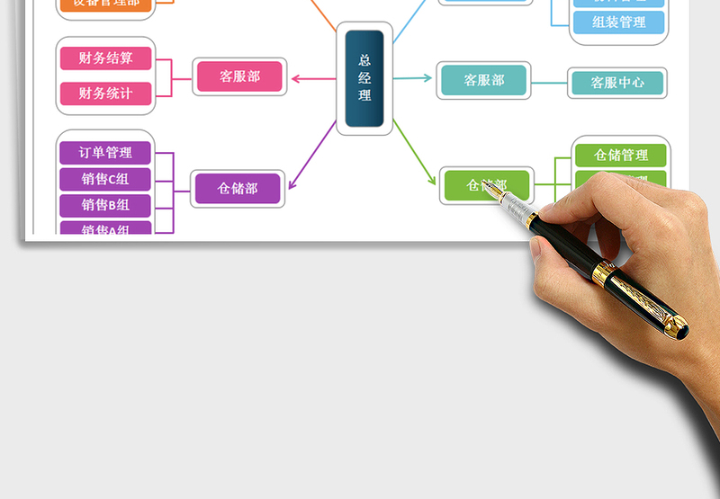 2025年公司组织结构图-人员分布图