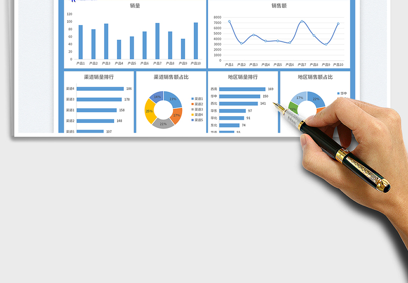 2025每日动态销售数据可视化报表