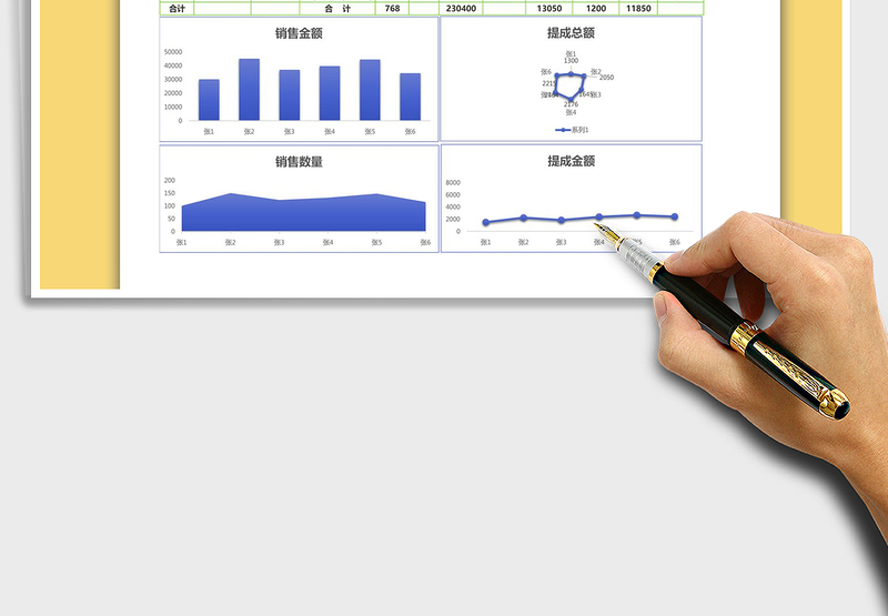2025年销售提成图表