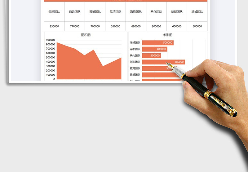 2025年销售团队业绩分配图表模板