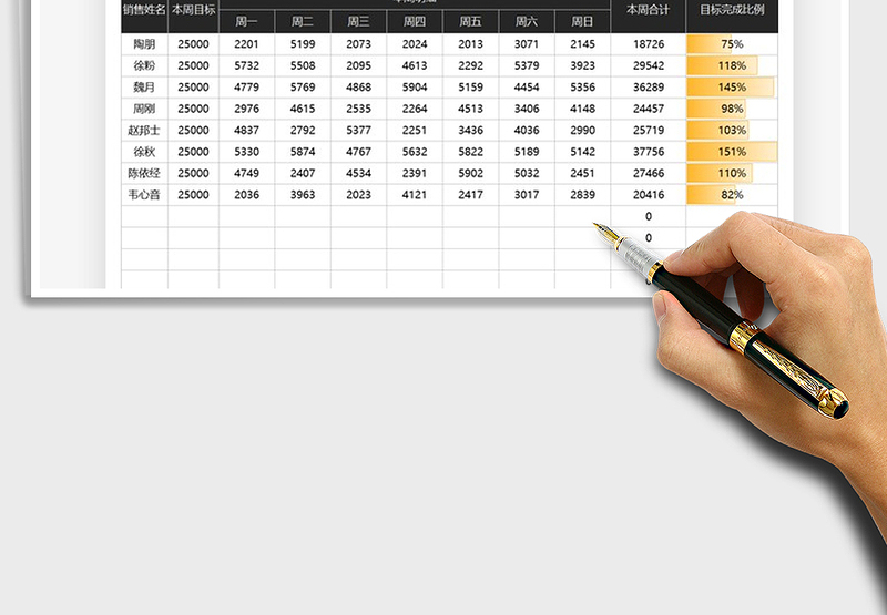 2025年销售业务员一周业绩完成比例