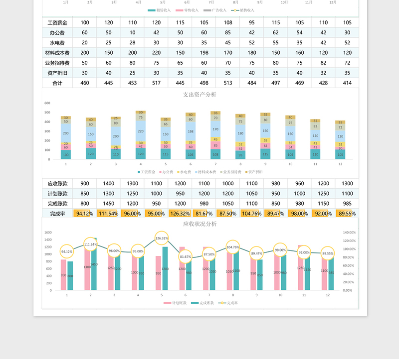 2025年年终财务分析报表