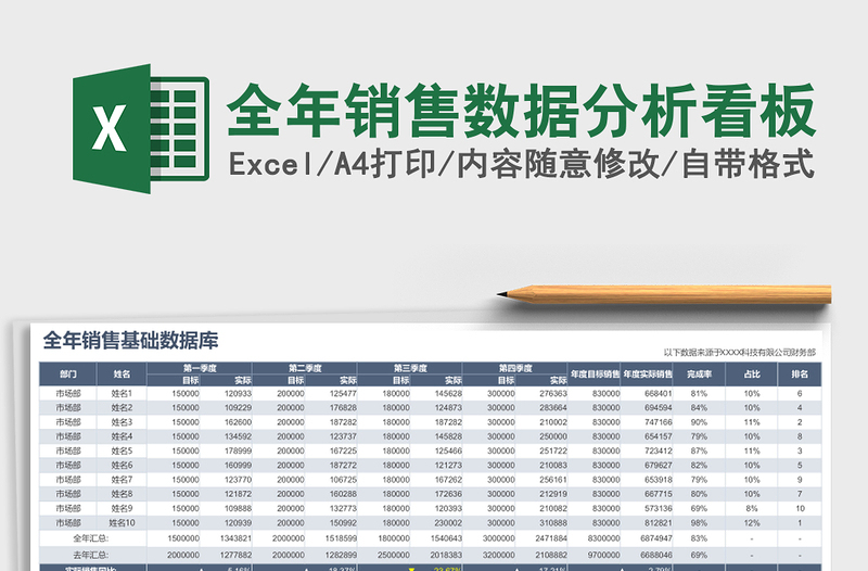 全年销售数据分析看板