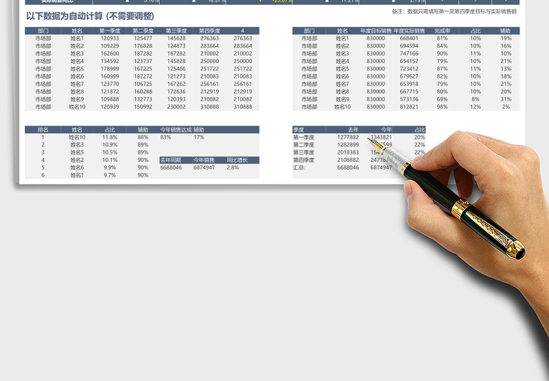 全年销售数据分析看板