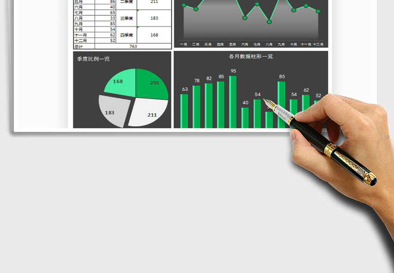 2025年销售数据分析图表