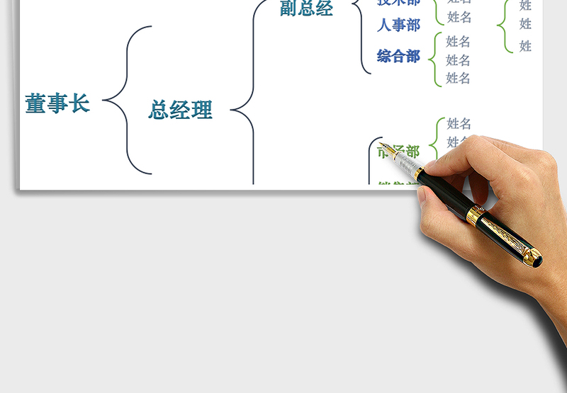 组织架构图（多部门结构图）