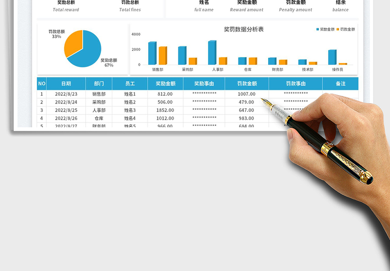 2025员工奖罚登记表