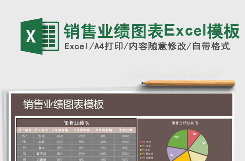 2025销售业绩图表Excel模板免费下载