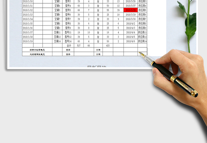 2025年原料采购申请表（到货提醒）
