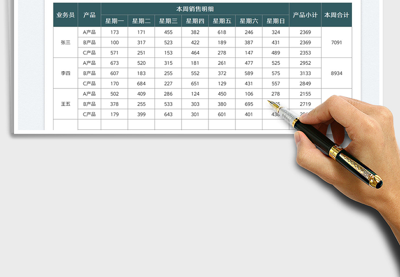 2025产品销售每周业绩统计表免费下载