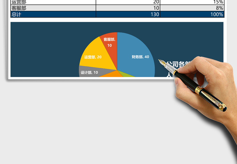 2025年公司各部门人员分布情况