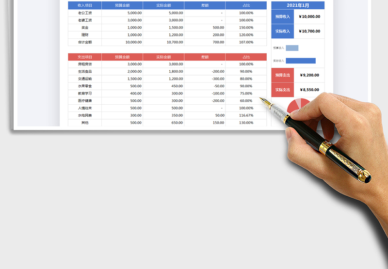 2025年个人家庭月度收支明细表