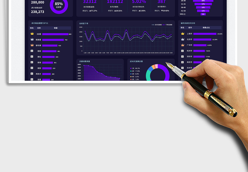 2025每月店铺销售数据可视化看板免费下载