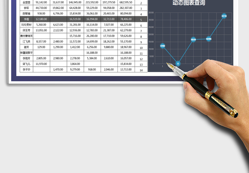 2025年销售统计表-动态查询