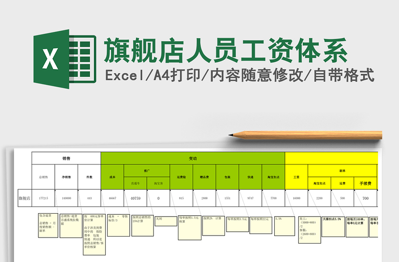 旗舰店人员工资体系