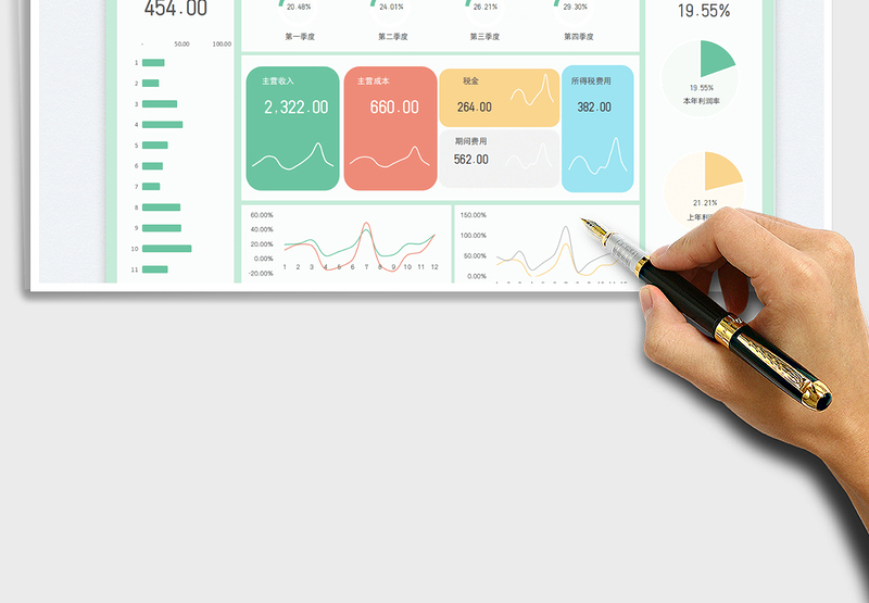 2025财务利润分析表