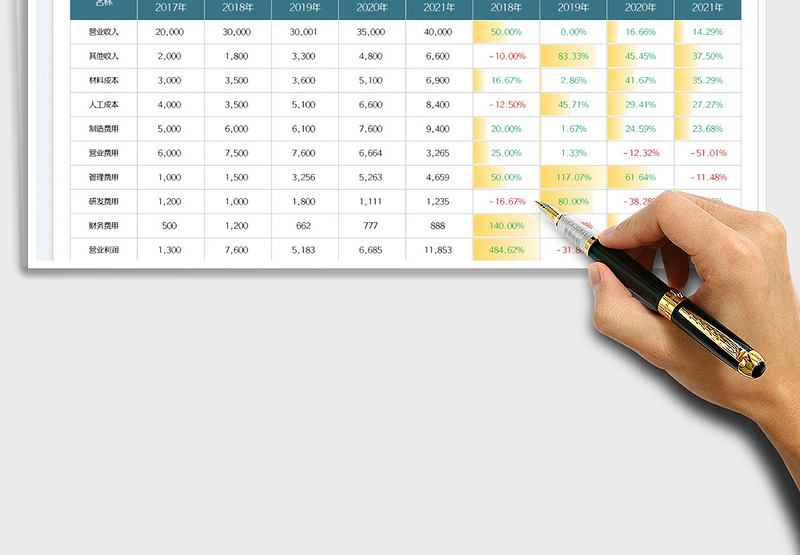 2025财务分析报表免费下载