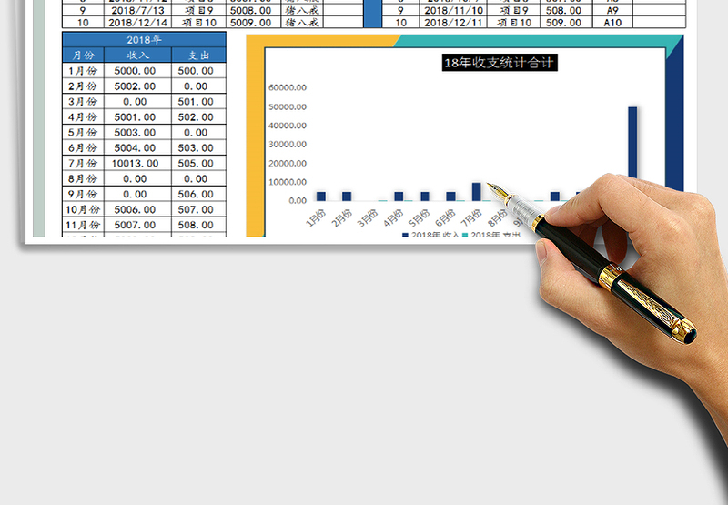 2025年年份收支统计图表