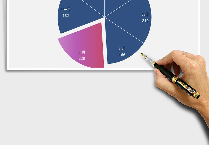 2025年饼图突出重点月份