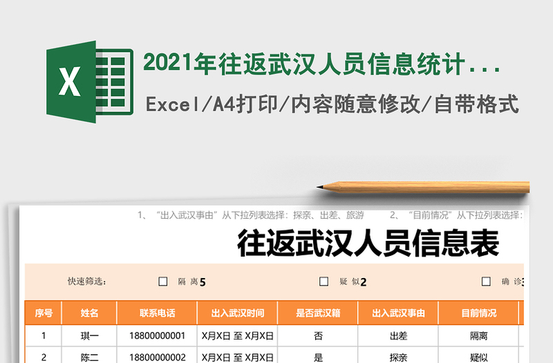 2025年往返武汉人员信息统计表