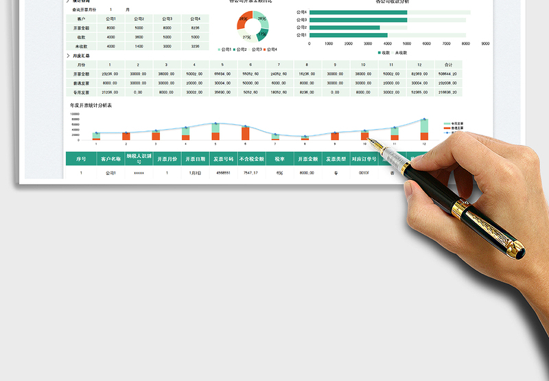 2025发票管理分析统计表免费下载