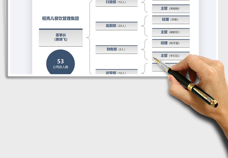 2025年集团组织架构图