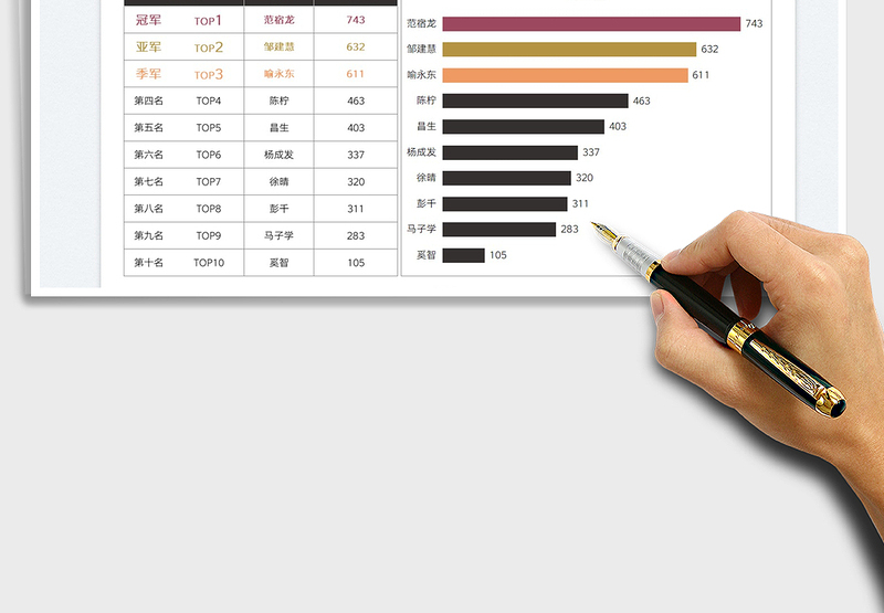 2025销售行业每周业绩排行榜免费下载