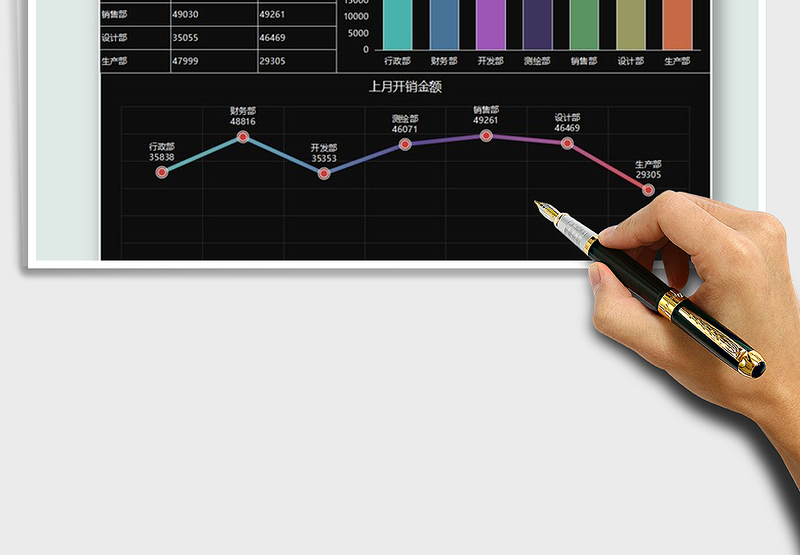2025年财务部门开销图表数据报告