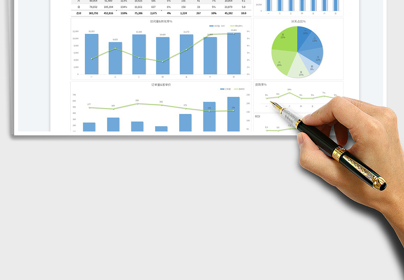 2025电商每周运营数据分析表免费下载
