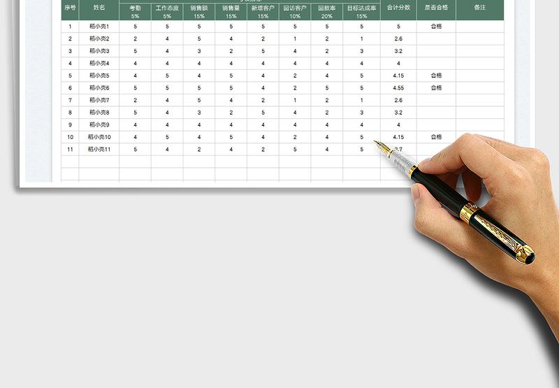 2025部门绩效考核表免费下载