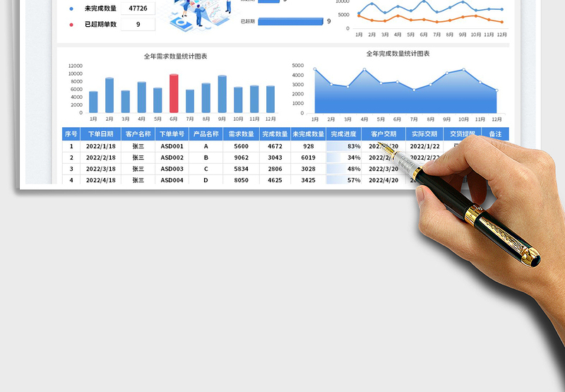 2025生产订单完成情况表