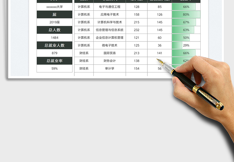 2025大学应届生就业率统计表免费下载