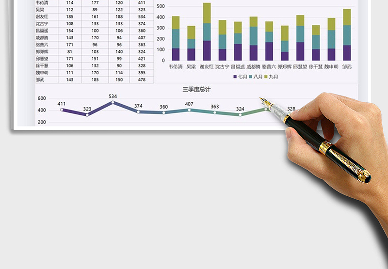 2025年图表模板季度数据展示分析