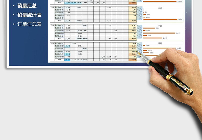 2025年销货汇总表(订单数量汇总表)自动计算免费下载