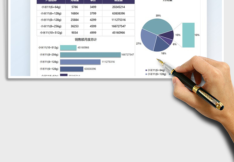 2025营销产品销售分析图表汇报免费下载