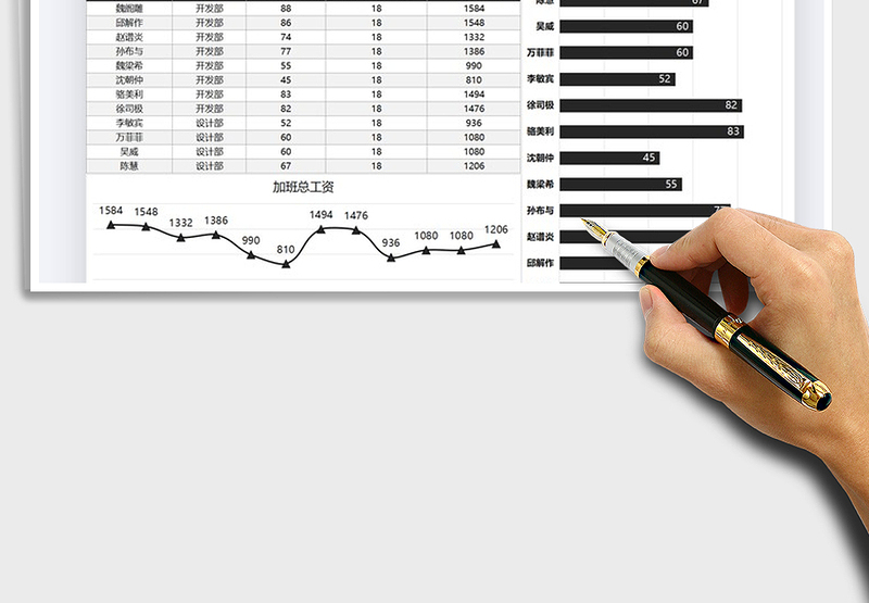 2025年员工加班时长工资统计表