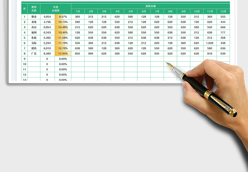 2025财务预算表免费下载