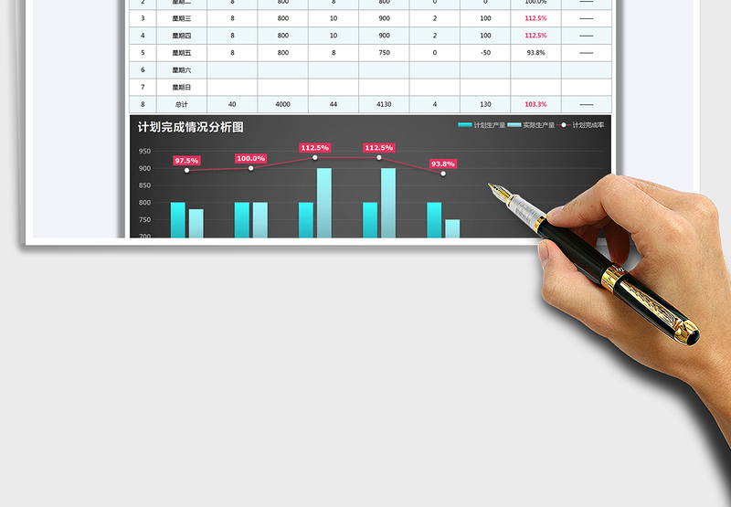 2025年周生产计划统计表