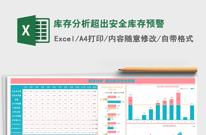 库存分析超出安全库存预警