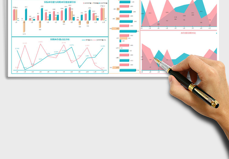 库存分析超出安全库存预警