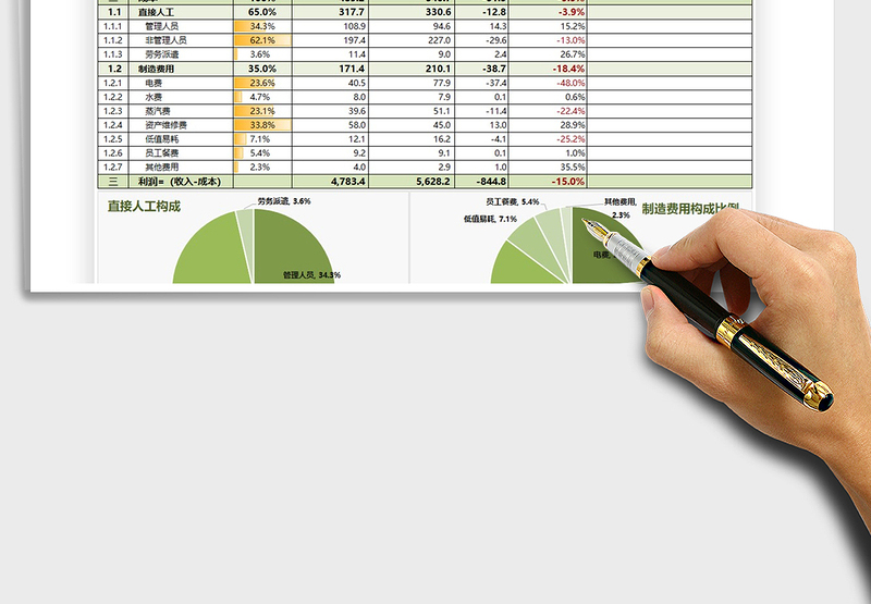 2025通用月季年总结可视化报表模板免费下载