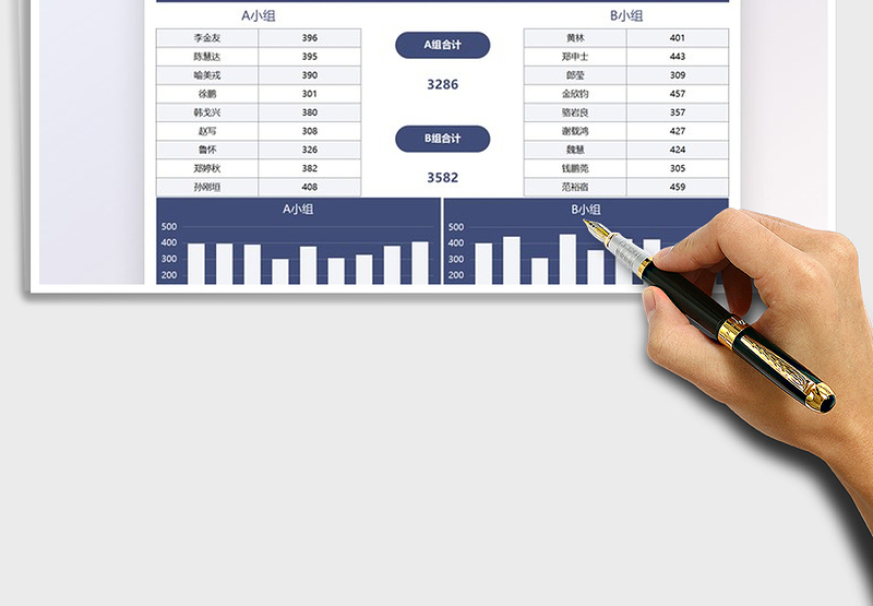 2025销售数据分析小组对比免费下载