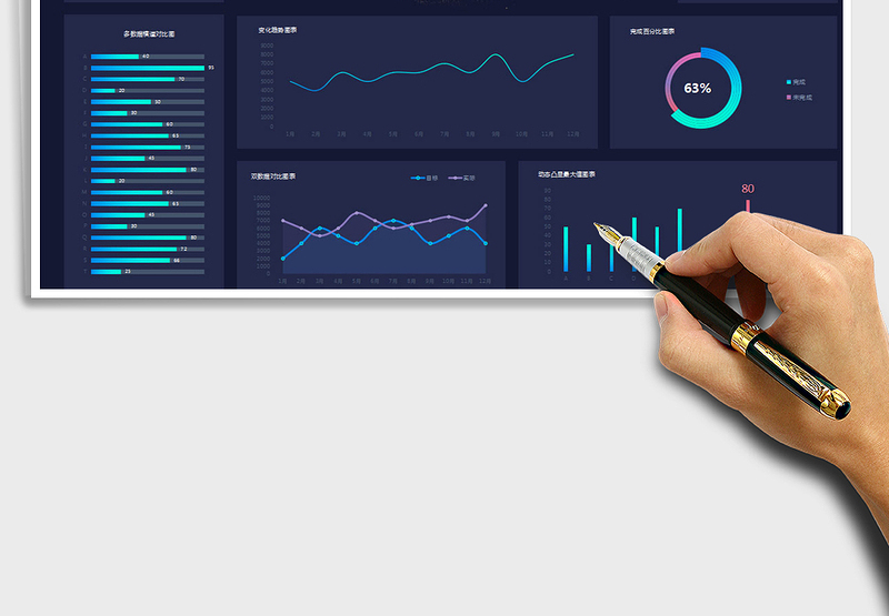 2024年财务分析动态图表看板