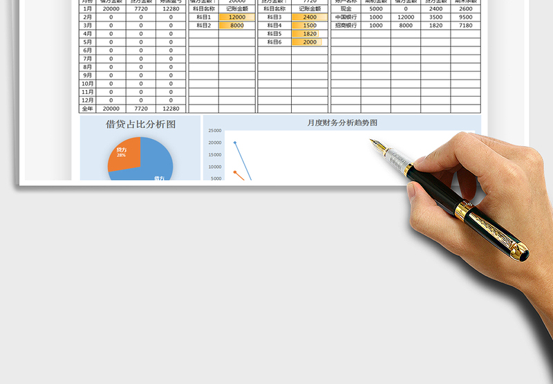 2025年财务管理记账表-自动图表
