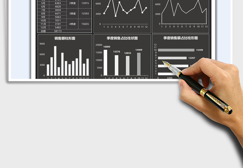 2025全年销售数据分析图表免费下载