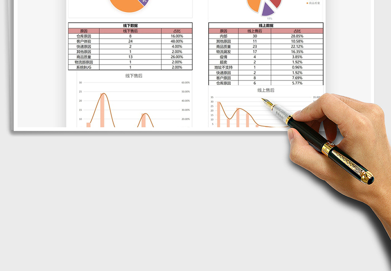 2025产品售后分析模板免费下载
