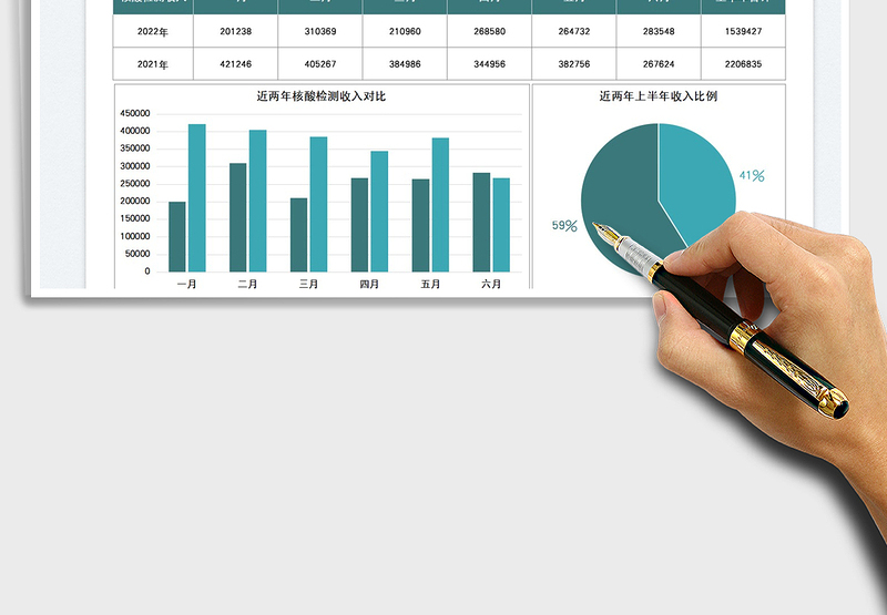 2025医院核酸检测收入统计图免费下载