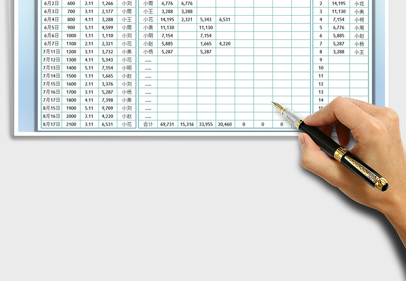 2025业务员销售业绩自动统计排名表免费下载