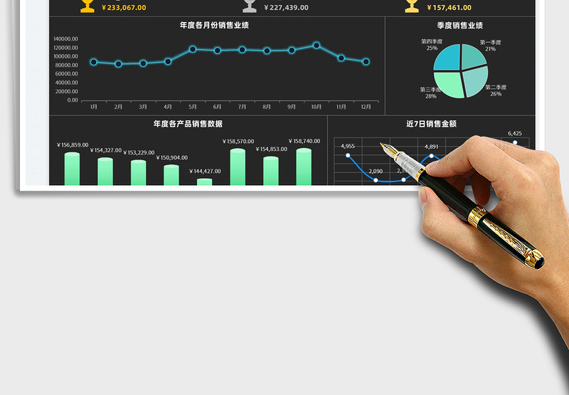 2025年度销售数据分析表免费下载